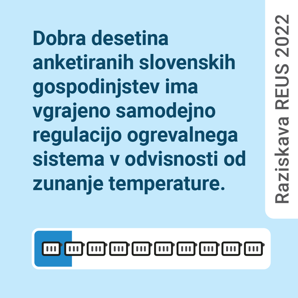 Vgrajeno samodejna regulacija ogrevalnega sistema / Raziskava REUS 2022