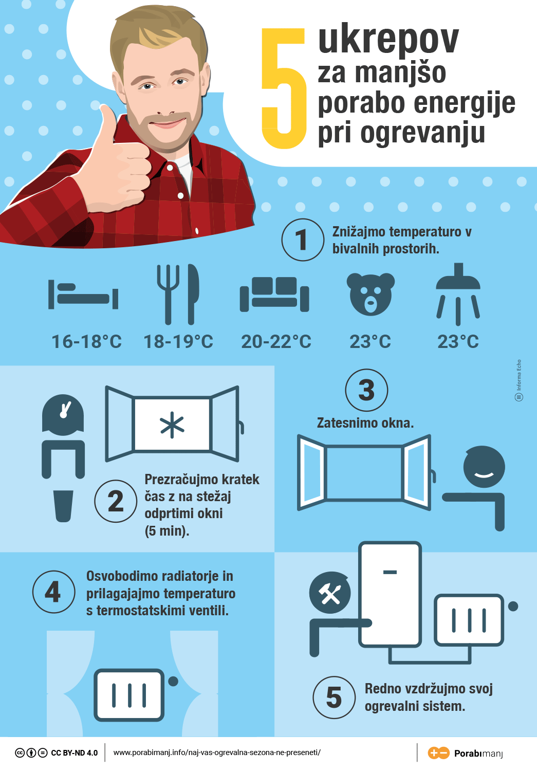 5 enostavnih ukrepov za manjšo porabo energije pri ogrevanju / Porabimanj INFO / Ilustracija: Branko Baćović