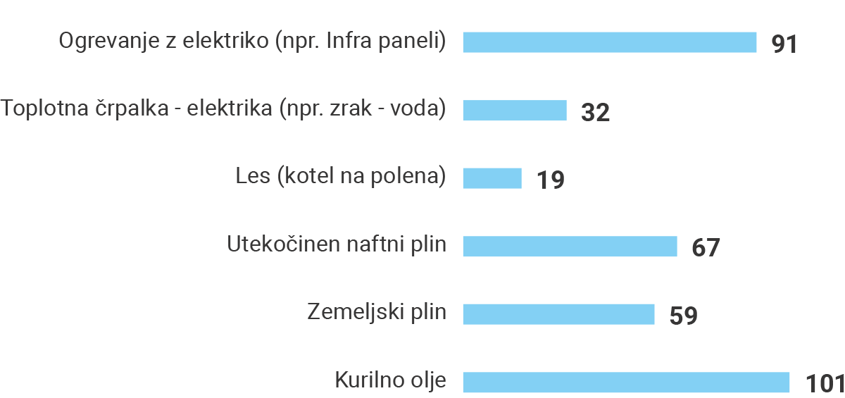 Kilogram emisij toplogrednih plinov na terajoul / Porabimanj INFO / ARSO, IJS-CEU