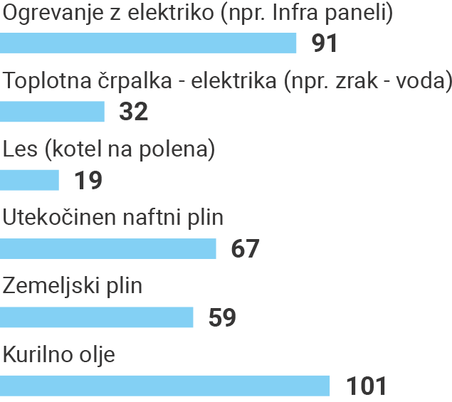 Kilogram emisij toplogrednih plinov na terajoul / Porabimanj INFO / ARSO, IJS-CEU