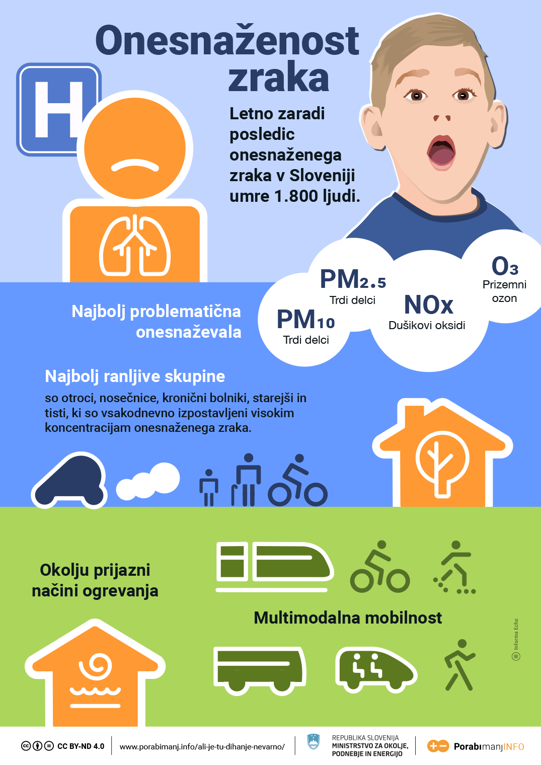 Onesnaženost zraka / Porabimanj INFO
